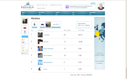 eRepublik - eRepublik - Введение в игру. Часть третья.