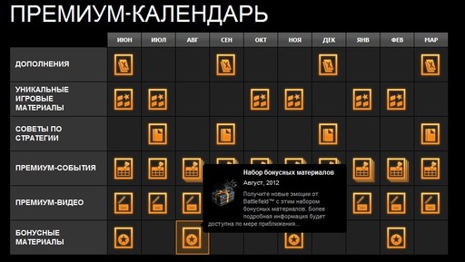 Battlefield 3 - Возвращение в плохую компанию уже в августе?